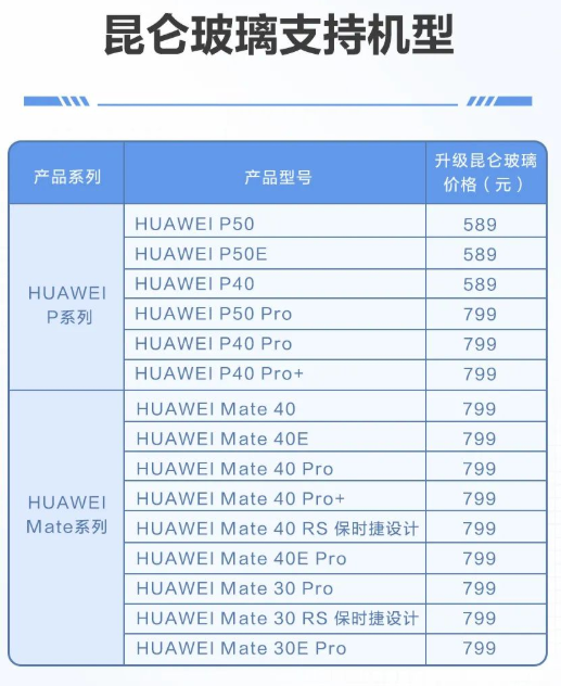持续4年研发 10倍耐摔终落地！华为Mate50系列全新昆仑玻璃版本正式开售