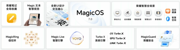 比鸿蒙还快!荣耀MagicOS 7.0发布:实现跨设备全面互联