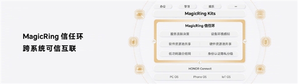 比鸿蒙还快!荣耀MagicOS 7.0发布:实现跨设备全面互联