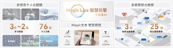 比鸿蒙还快!荣耀MagicOS 7.0发布:实现跨设备全面互联