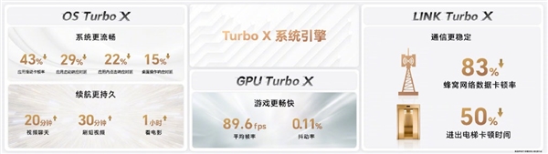 比鸿蒙还快!荣耀MagicOS 7.0发布:实现跨设备全面互联