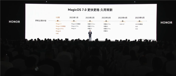 比鸿蒙还快!荣耀MagicOS 7.0发布:实现跨设备全面互联