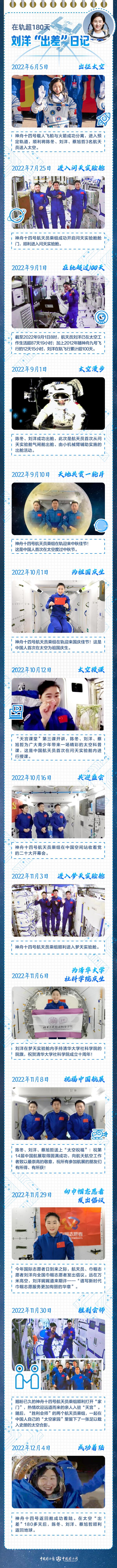 “感觉良好”x 3！一起来看刘洋的“出差”日记！