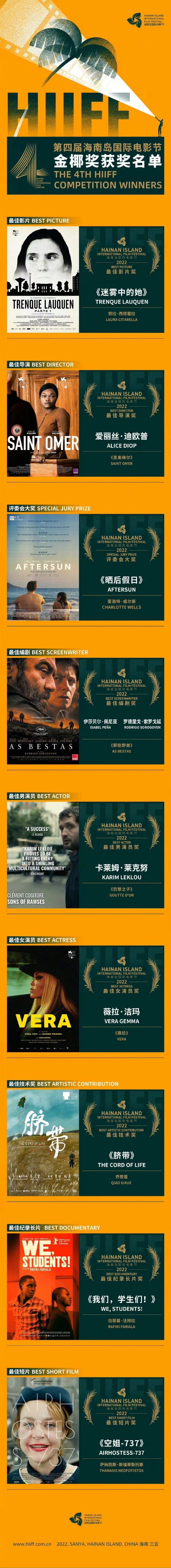 第四届海南岛电影节金椰奖出炉，曹郁姚晨监制新片拿下技术奖