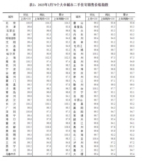 1月70城房价指数亮了，深圳二手房回升！专家：房价回暖动力增强，后续止跌回升趋势明显！