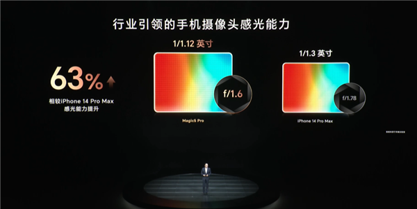 超越华为！荣耀Magic5 Pro DXO影像全球第一：鹰眼相机指哪打哪
