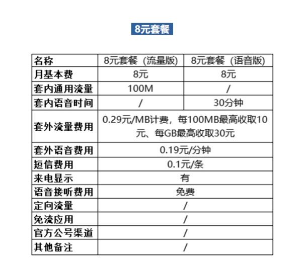 8元保号没了！中国移动广东出手：最便宜4G套餐撤掉 同步下架5G全家享套餐