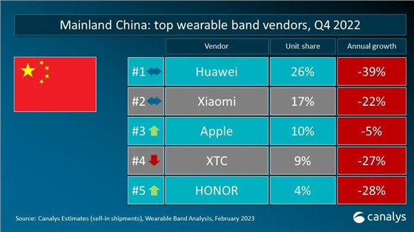 最强智能手表来了！华为WATCH Ultimate系列手表将支持卫星通信