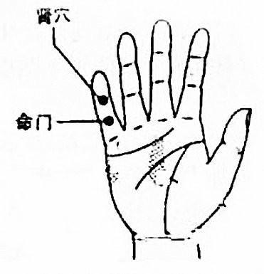 快速排尿的按摩方法图图片