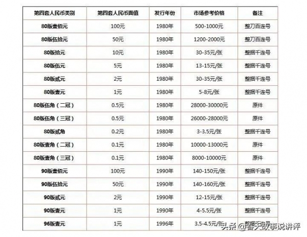 第四套人民币市场价图片