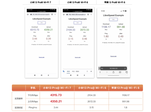 2.9秒下完一部电影！Wi-Fi 7要来了：国内标准已落地