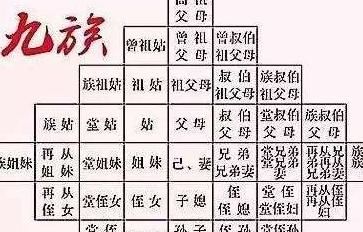 古代刑法中的"诛九族"是指哪九族?会有多少人受到牵连?