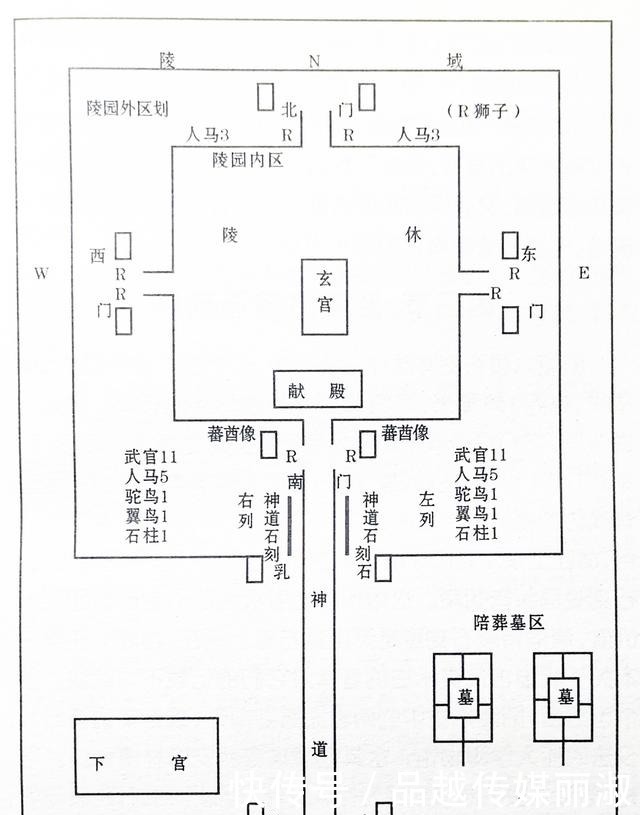 乾陵黄巢沟平面图图片