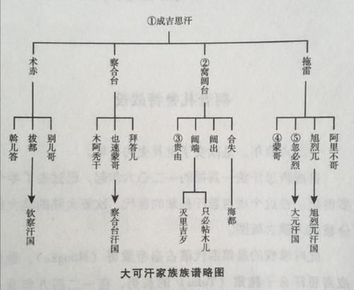 成吉思汗祖先世系图图片