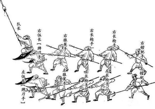再后面是四名长枪手,是鸳鸯阵的主要攻击力量,万一倭寇凭借个人武艺