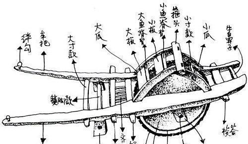 诸葛亮发明的木牛流马有多神奇, 专家也无法解释原理, 为何会失传!(3)