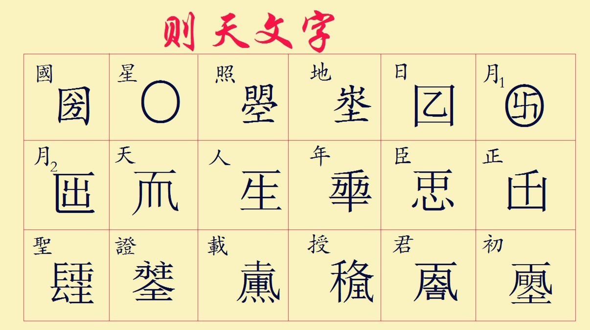 武则天上位造了18个新汉字,只有一个流传下来,还无人敢用!(2)