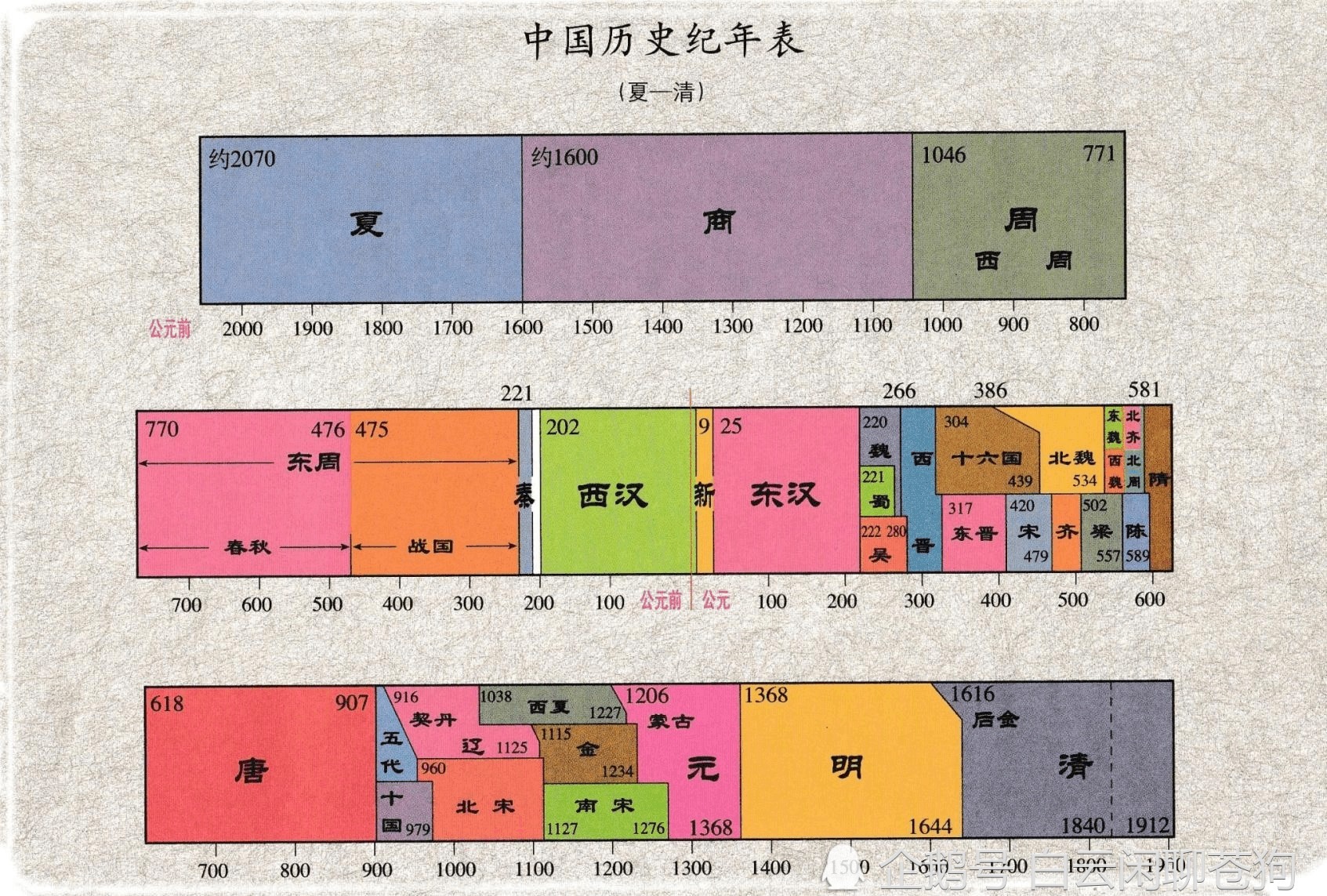 公元前841年发生了啥?考古学家竟然看得比自己出生日期还重要?(2)