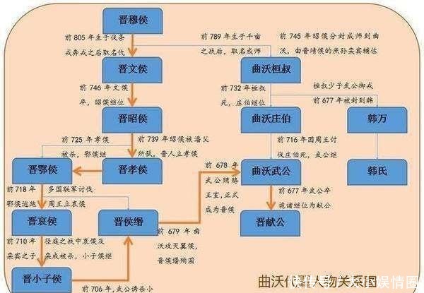 三晋名人表图片