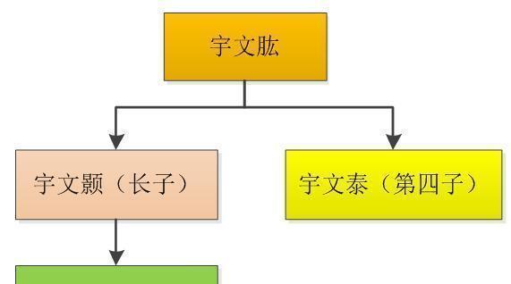 宇文泰儿子列表图片