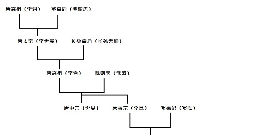 李宪的后代图片