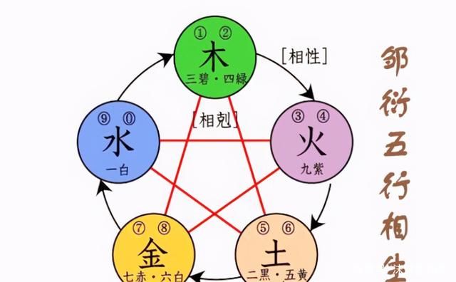 朱元璋为何定国号为"大明",原因很简单:朱为赤木,明是火属(4)