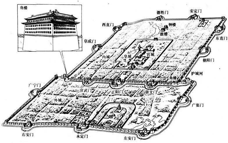 明朝京城平面图图片