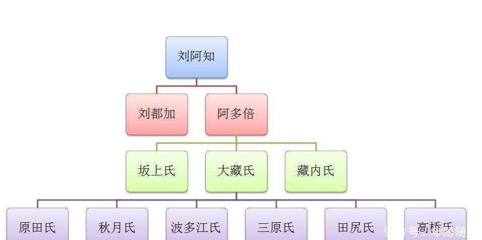 汉高祖刘邦真的有后裔在日本吗?