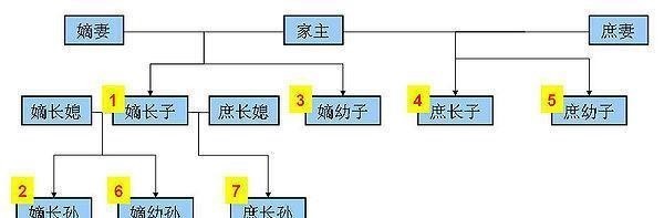 郑庄公在位期间,郑国国内曾经爆发过一次很严重的内