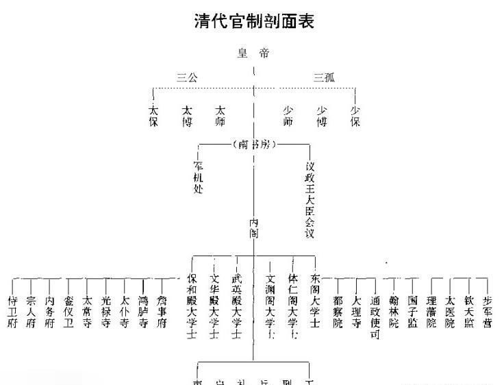 太仆寺官职图片