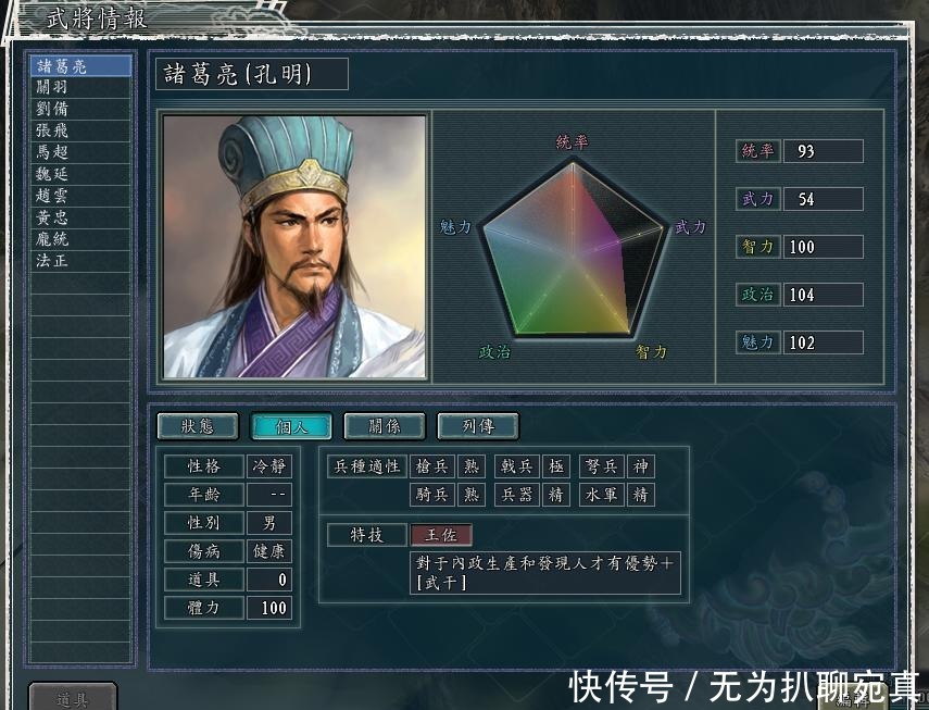 做为三国第一谋士的诸葛亮,历史上是他帮刘备建立了蜀汉,刘备死后也是