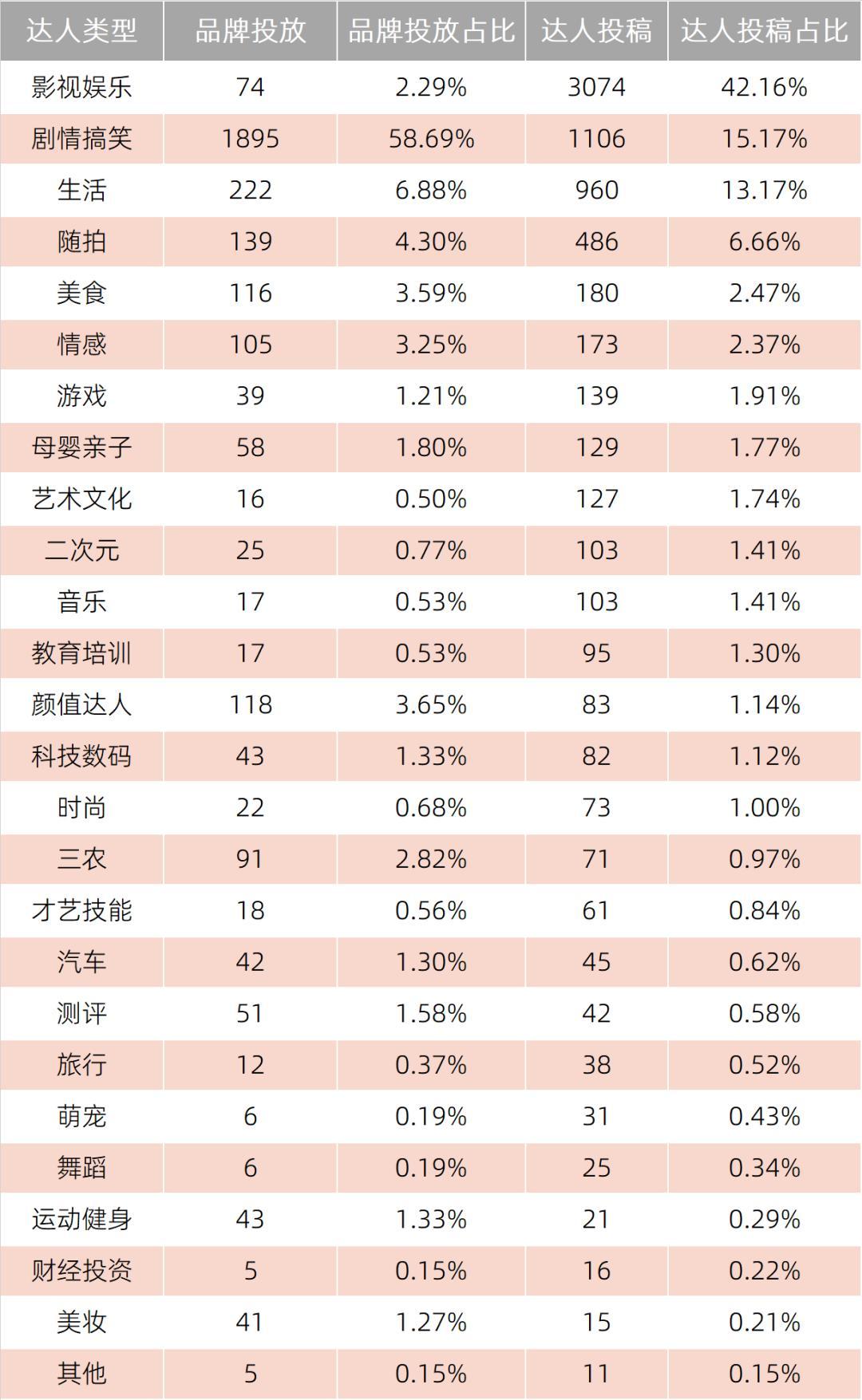 8天狂賺1個億的微短劇都是哪些品牌在投