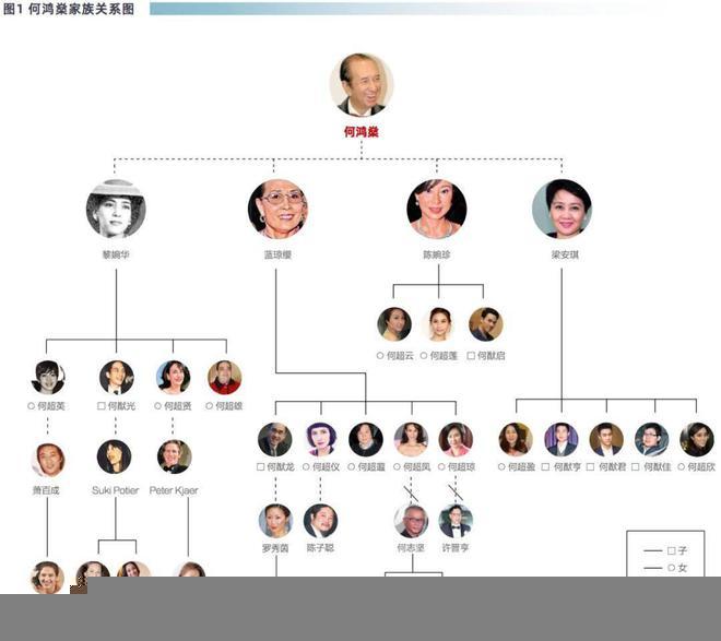 何超仪曝赌王何鸿燊遗产分配内幕,4房17子女,5000亿家产如何分?