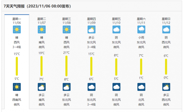 9日至13日河南冷空气活动频繁北部中西部有雨夹雪或小雪