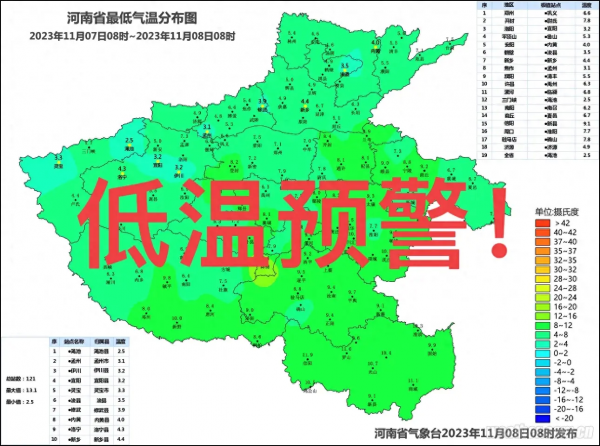 河南第一天立冬就出大太阳11月8日天气预报