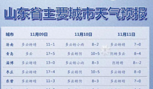 夜間,北風,半島地區5～6級陣風7～8級減弱到4～5級陣風6級,濱州,東營