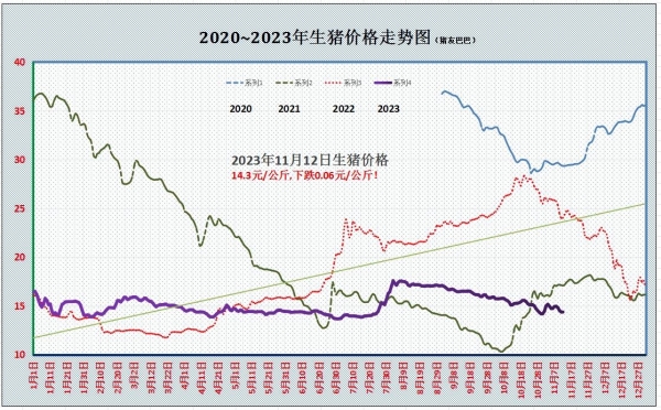 未來豬價糧食價格走勢如何專家解答