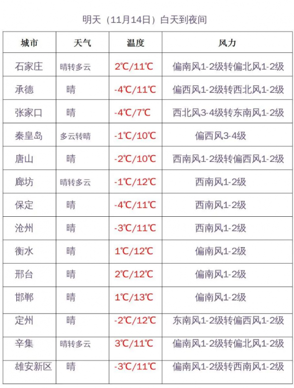 同時,空氣質量或受影響,出現霾天氣.