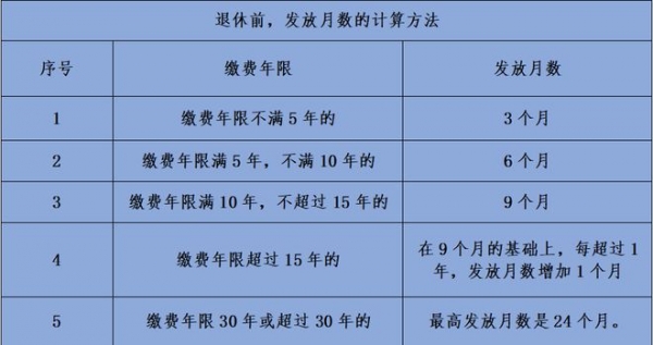 2024年丧葬费抚恤金发放,养老金6200元,去世后发放多少?