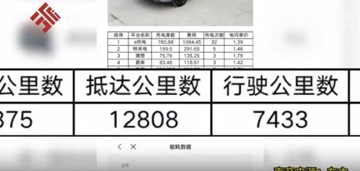 男子春节自驾7433公里花费不到两千