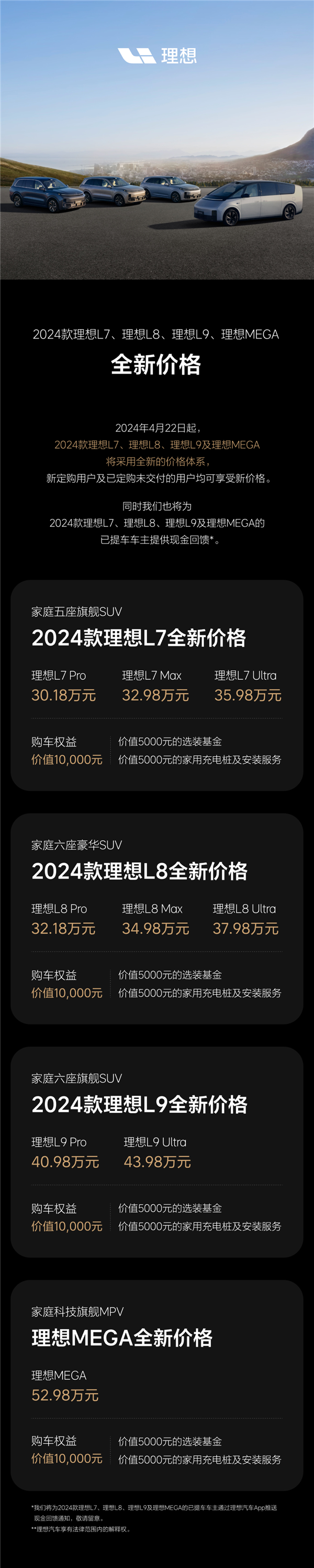 突然宣布，理想汽车全线降价！今年累计跌幅超34%