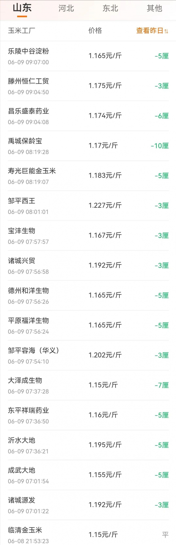 粮价“变天”！生猪、玉米、小麦价格如何？