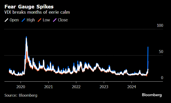 全球股市蒸发6.4万亿美元 市场到处是坠落的刀子