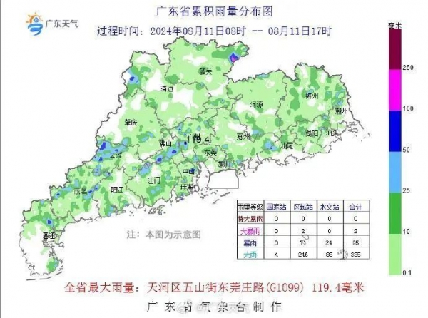 雷雨频繁，局部雨势大！广东高温范围将收窄