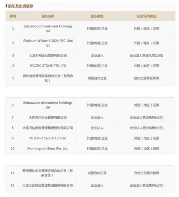 其他股东信息，截图自国家企业信用公示系统