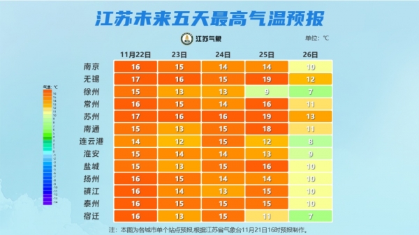 即将暴跌！最低0℃！江苏今冬首场寒潮来了……