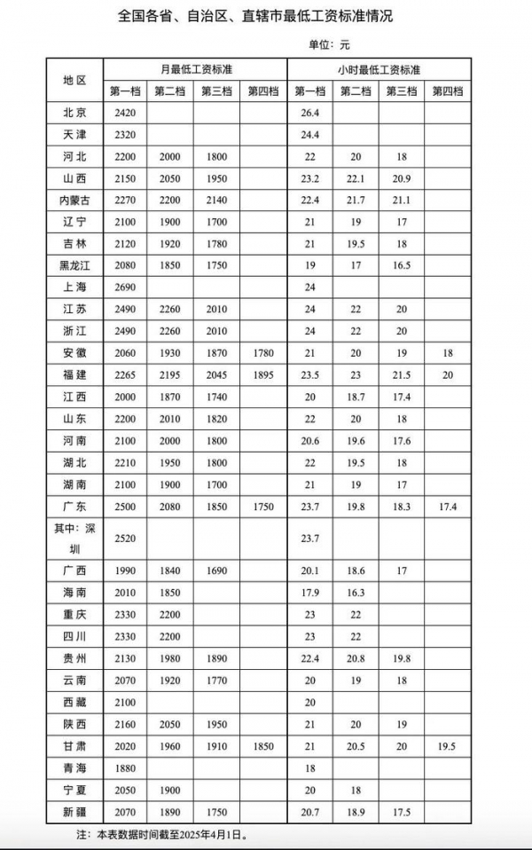 （来源：人社部官网）