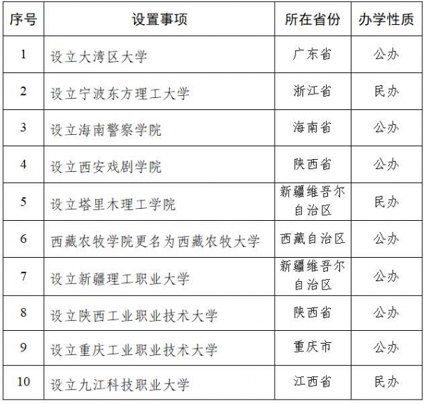 大湾区大学要来了！教育部拟同意设置10所高校