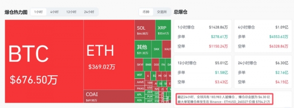 图片来源：CoinGlass数据