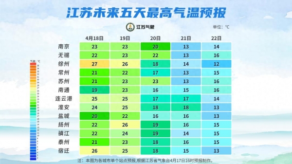 江苏未来五天最高气温预报.png